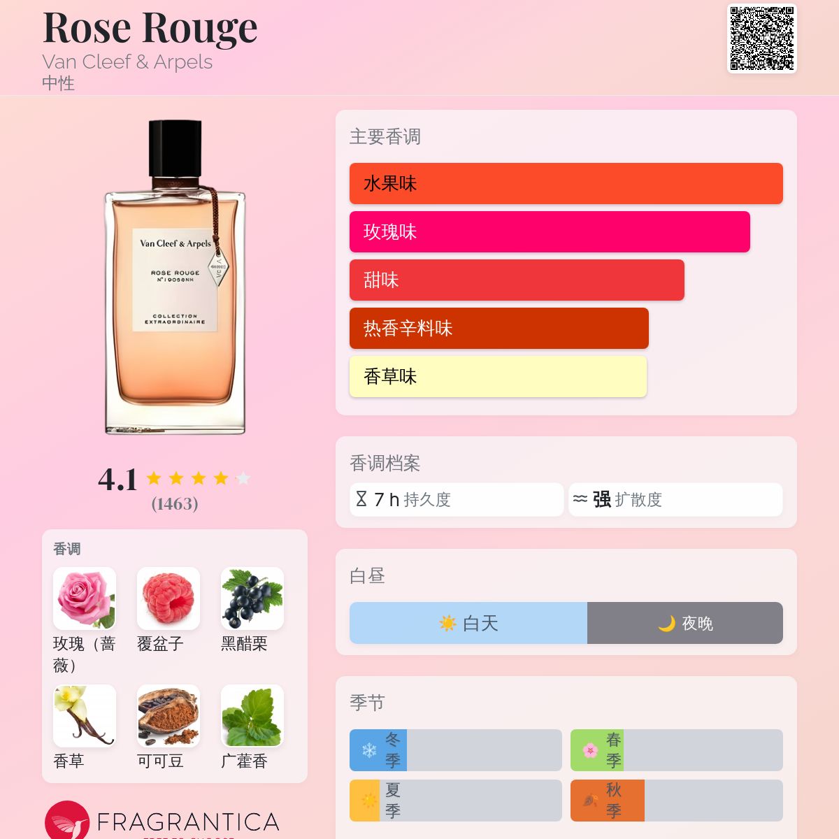 Rose Rouge Eau de Parfum - Van Cleef & Arpels