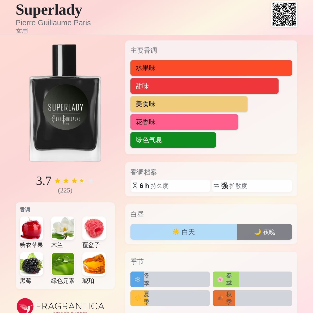 香水(ユニセックス) Pierre Guillaume Superlady 50ml Superlady Pierre Guillaume Paris 香水- 一款年女用香水
