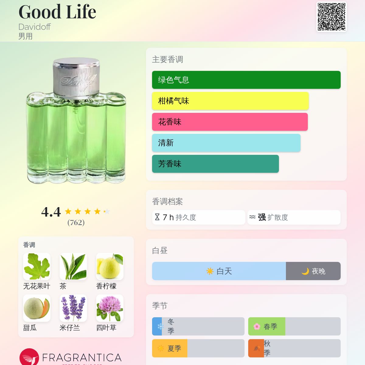 Good Life Davidoff 古龙水- 一款1998年男用香水