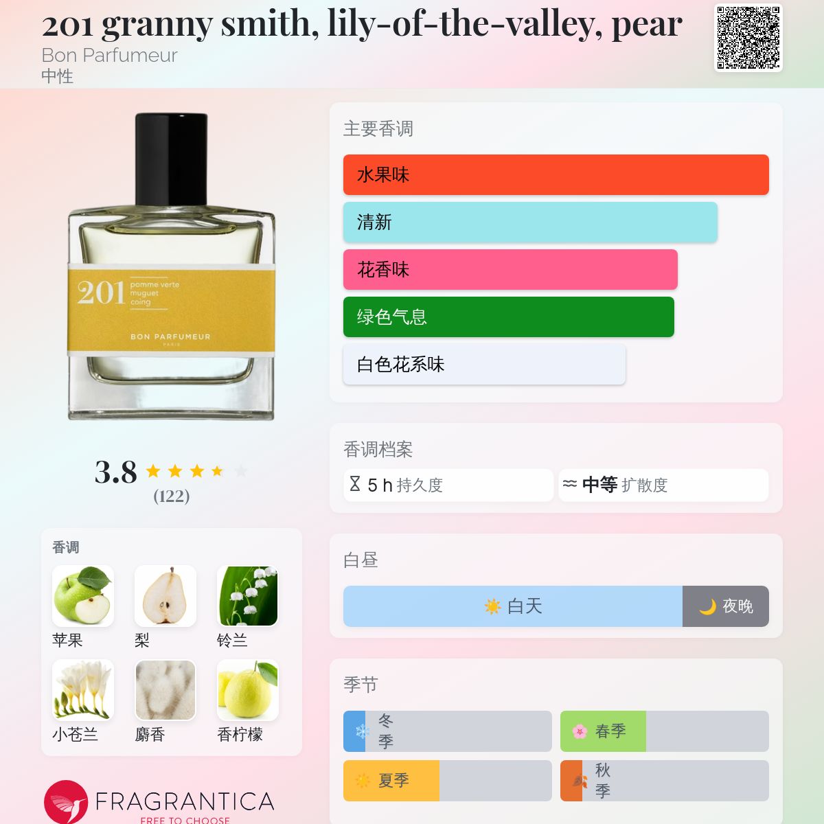 201 granny smith, lily-of-the-valley, pear Bon Parfumeur