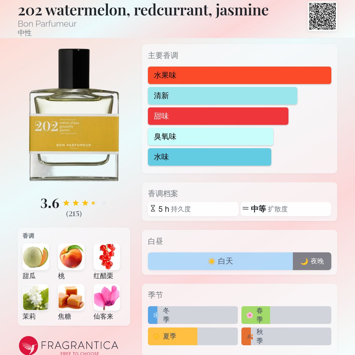 202 watermelon, redcurrant, jasmine Bon Parfumeur 香水- 一款2017年