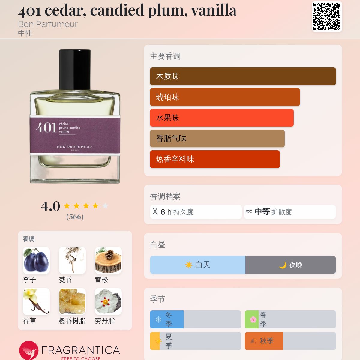 401 cedar, candied plum, vanilla Bon Parfumeur 香水- 一款2017年中