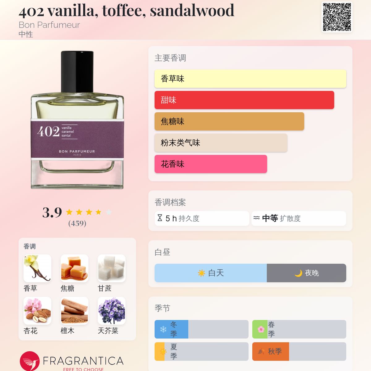 402 vanilla, toffee, sandalwood Bon Parfumeur 香水- 一款2017年中性香水
