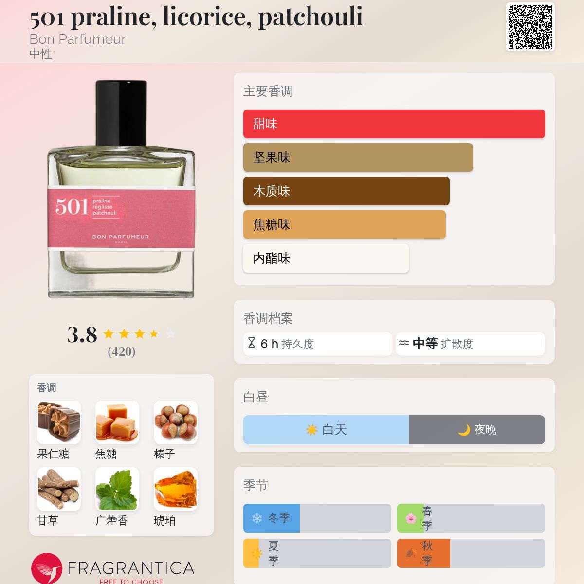 501 praline, licorice, patchouli Bon Parfumeur 香水- 一款2017年中