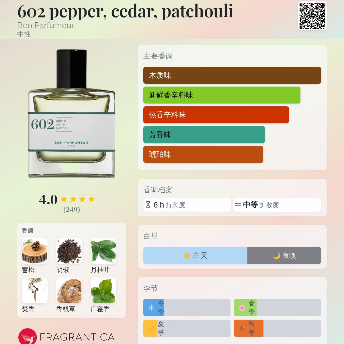 BON PARFUMEUR 602 パチョリ 香水　　3回のみ 602 pepper, cedar, patchouli Bon Parfumeur 香水- 一款2017年