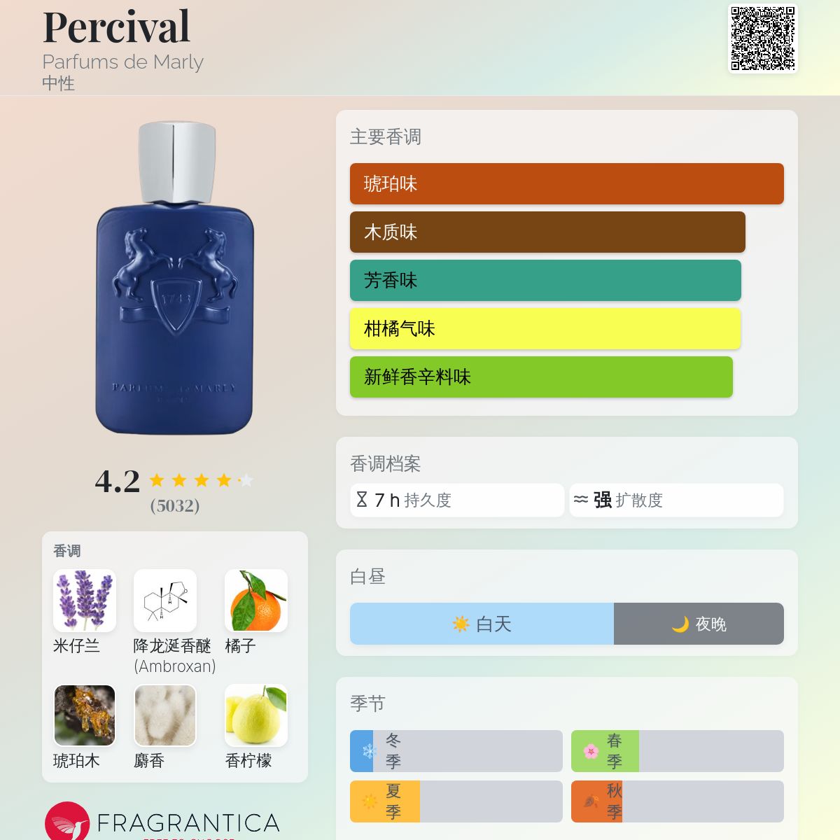 Percival Parfums de Marly 香水- 一款2018年中性香水