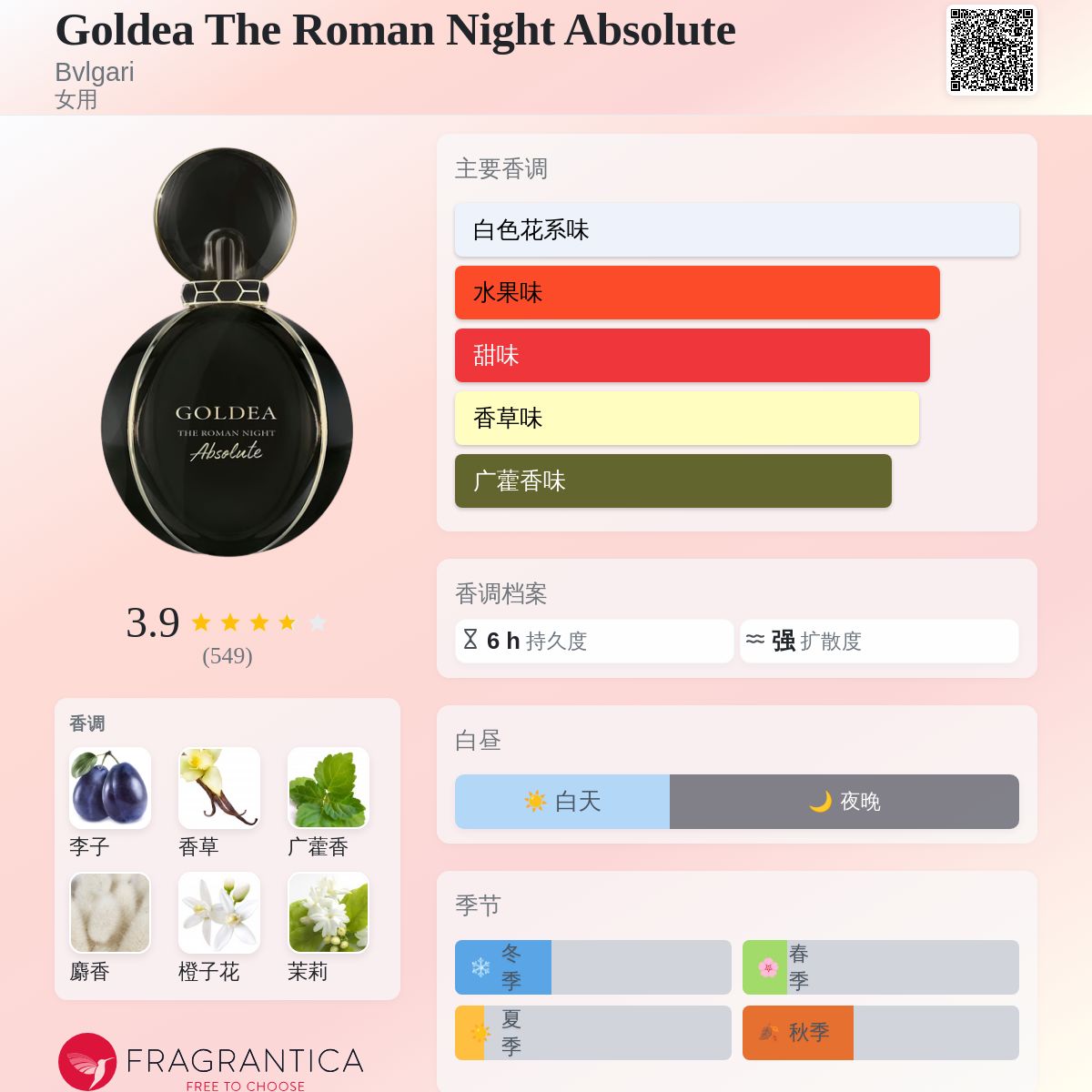 Goldea The Roman Night Absolute Bvlgari 香水- 一款2018年女用香水