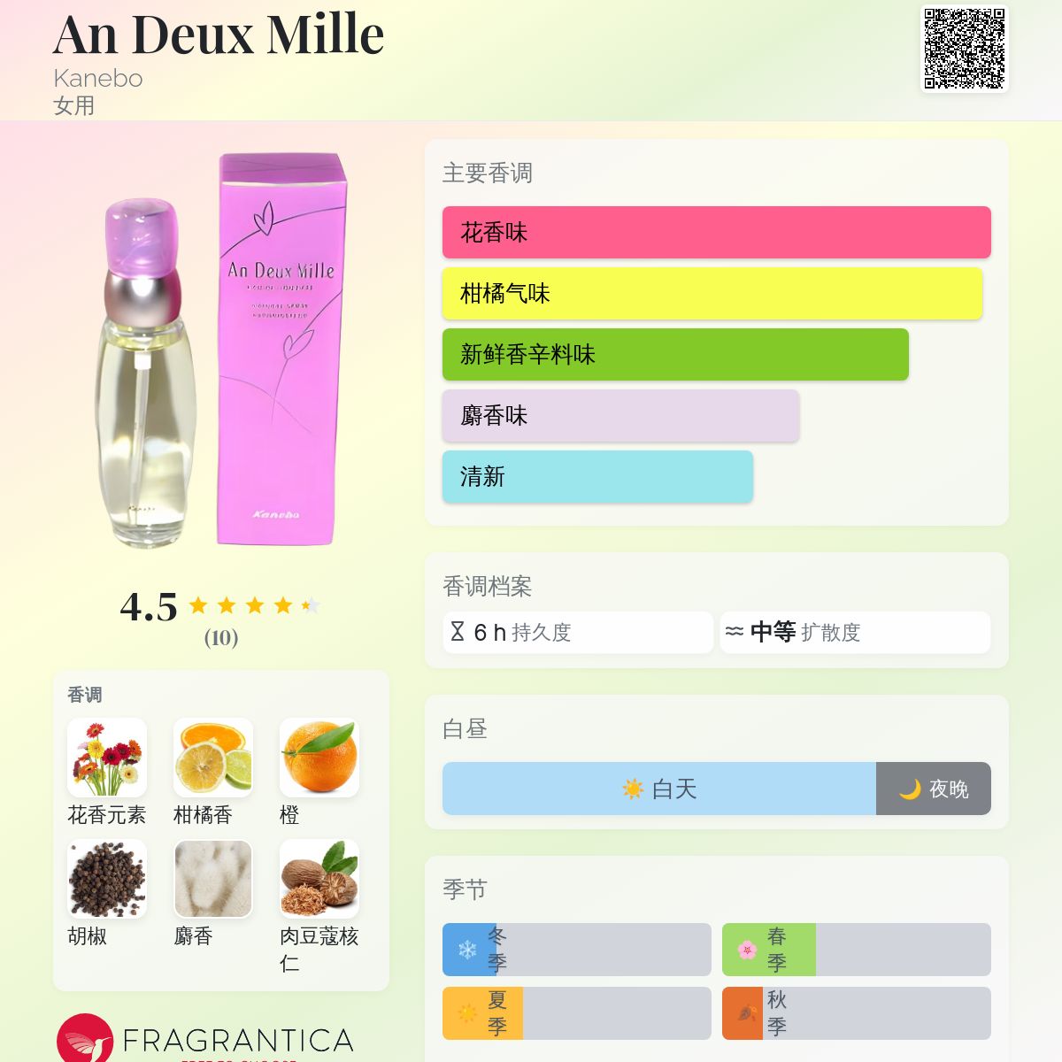 An Deux Mille Kanebo 香水- 一款1999年女用香水