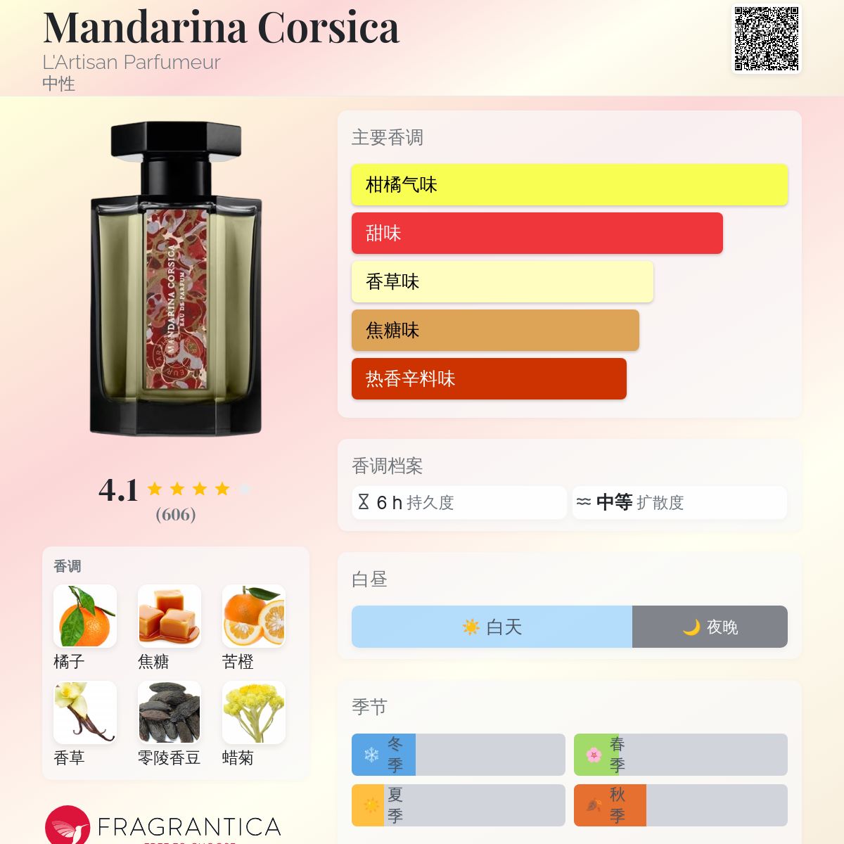 Mandarina Corsica L'Artisan Parfumeur 香水- 一款2018年中
