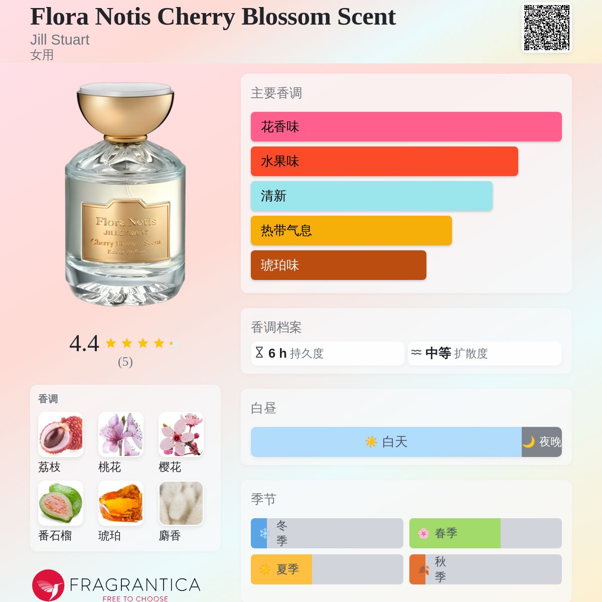 Flora Notis Cherry Blossom Scent Jill Stuart 香水- 一款2018年女用香水
