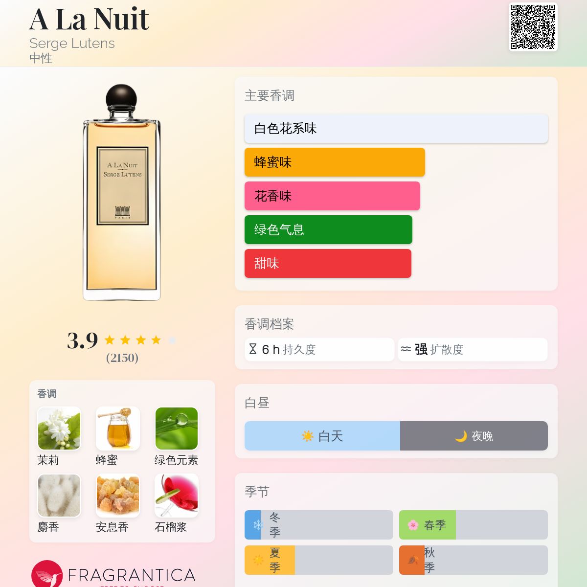 A La Nuit Serge Lutens 香水- 一款2000年中性香水