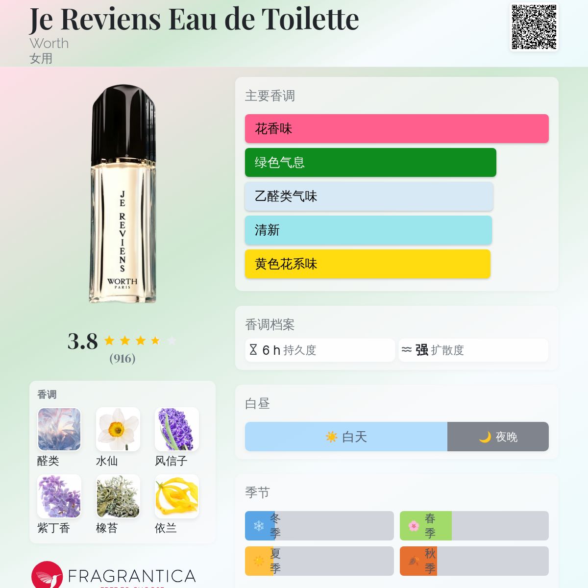 Je Reviens Eau de Toilette Worth 香水- 一款1932年女用香水