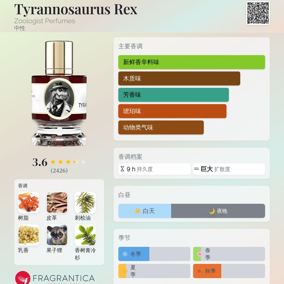 Tyrannosaurus Rex Zoologist Perfumes 香水- 一款2018年中性香水
