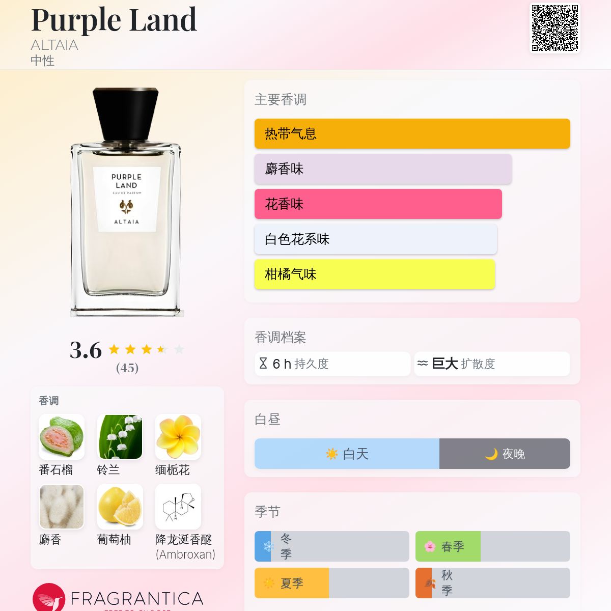 Purple Land ALTAIA 香水- 一款2018年中性香水