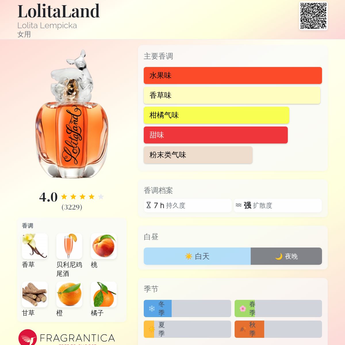 熊| Mageluer is learning breaststroke :, image size:1200x1200