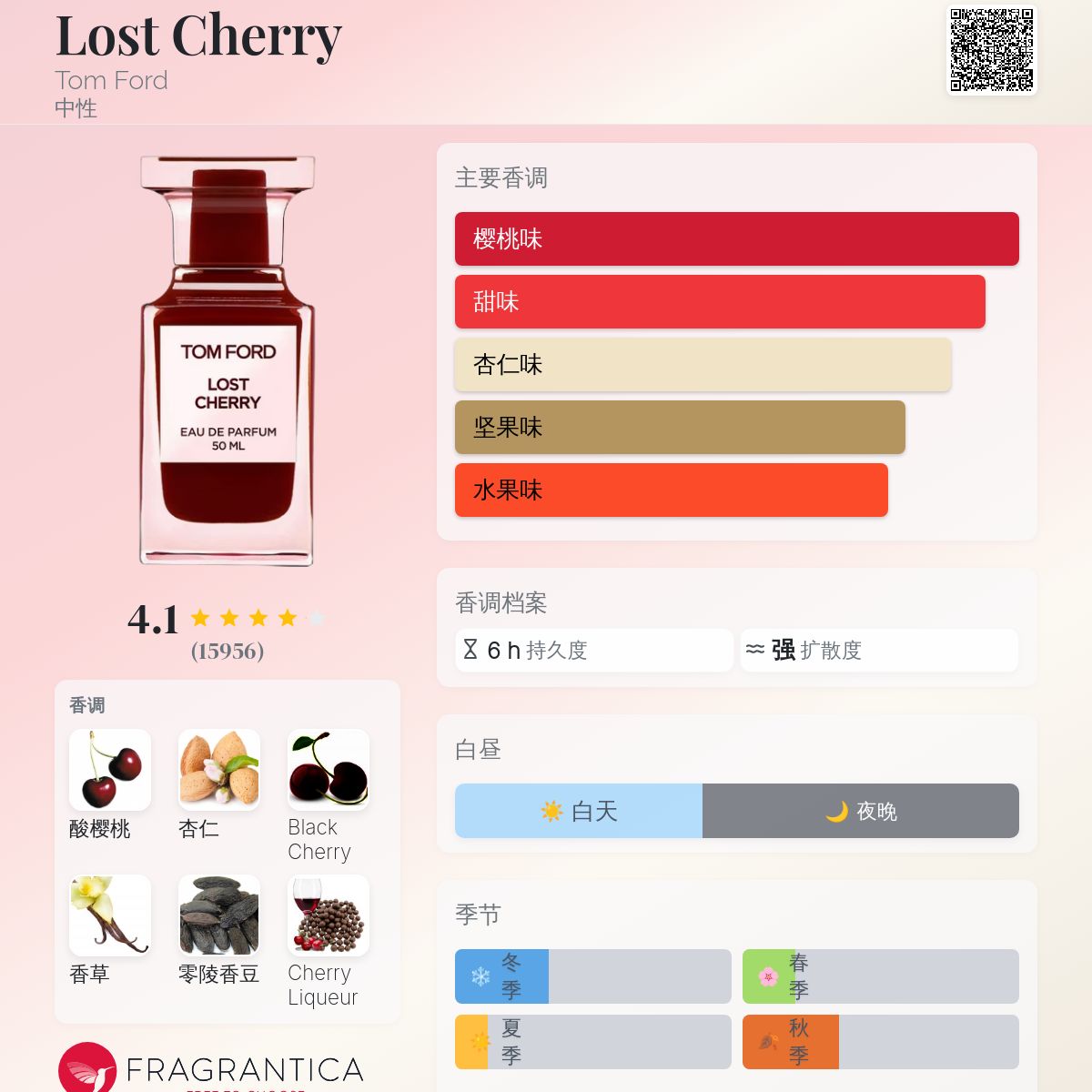 Lost Cherry Tom Ford 香水- 一款2018年中性香水