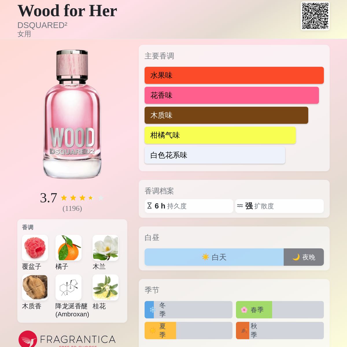 Wood for Her DSQUARED² 香水- 一款2018年女用香水