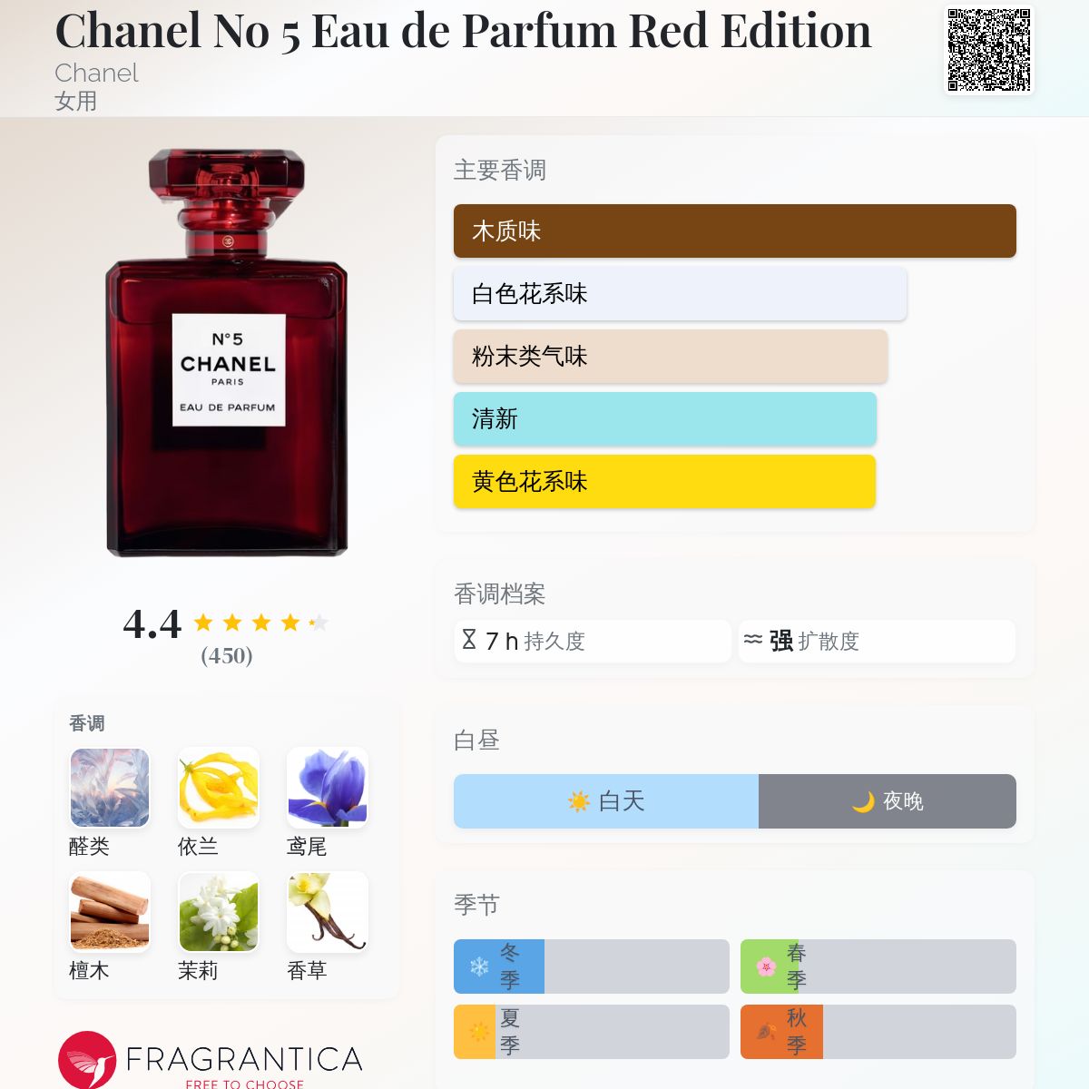 Chanel No 5 Eau de Parfum Red Edition Chanel 香水- 一款2018年女用香水