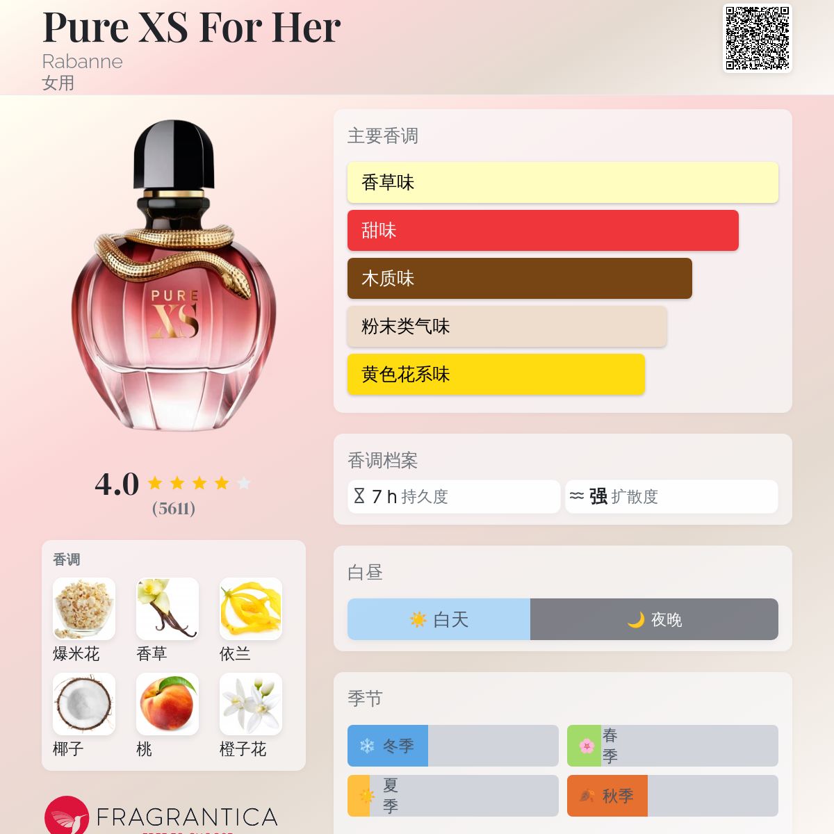 香水(女性用) Paco Rabanne PURE XS EDP 50ml Paco Rabanne Pure XS Eau De Parfum Spray 80ml / 2.7 oz for Her
