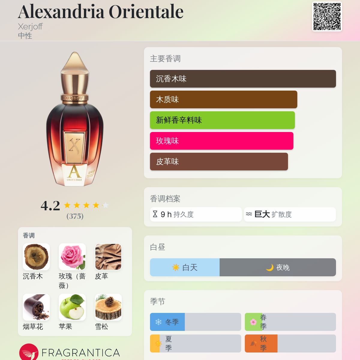 Alexandria Orientale Xerjoff 香水- 一款2018年中性香水