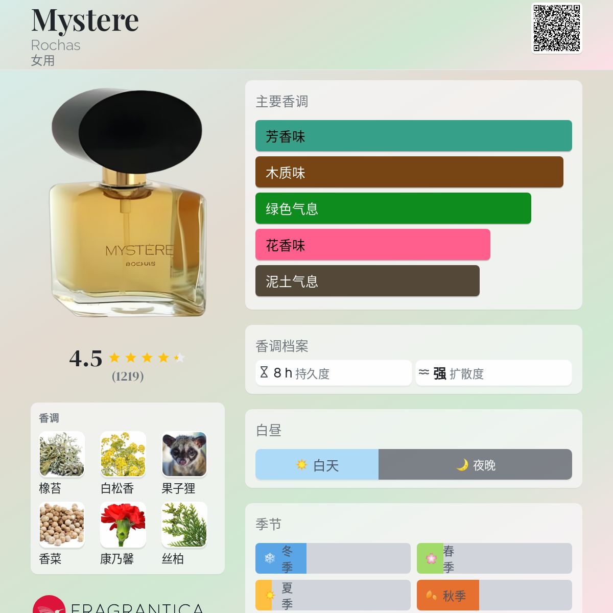ヴィンテージ香水 MYSTERE DE ROCHAS 香水 100ml