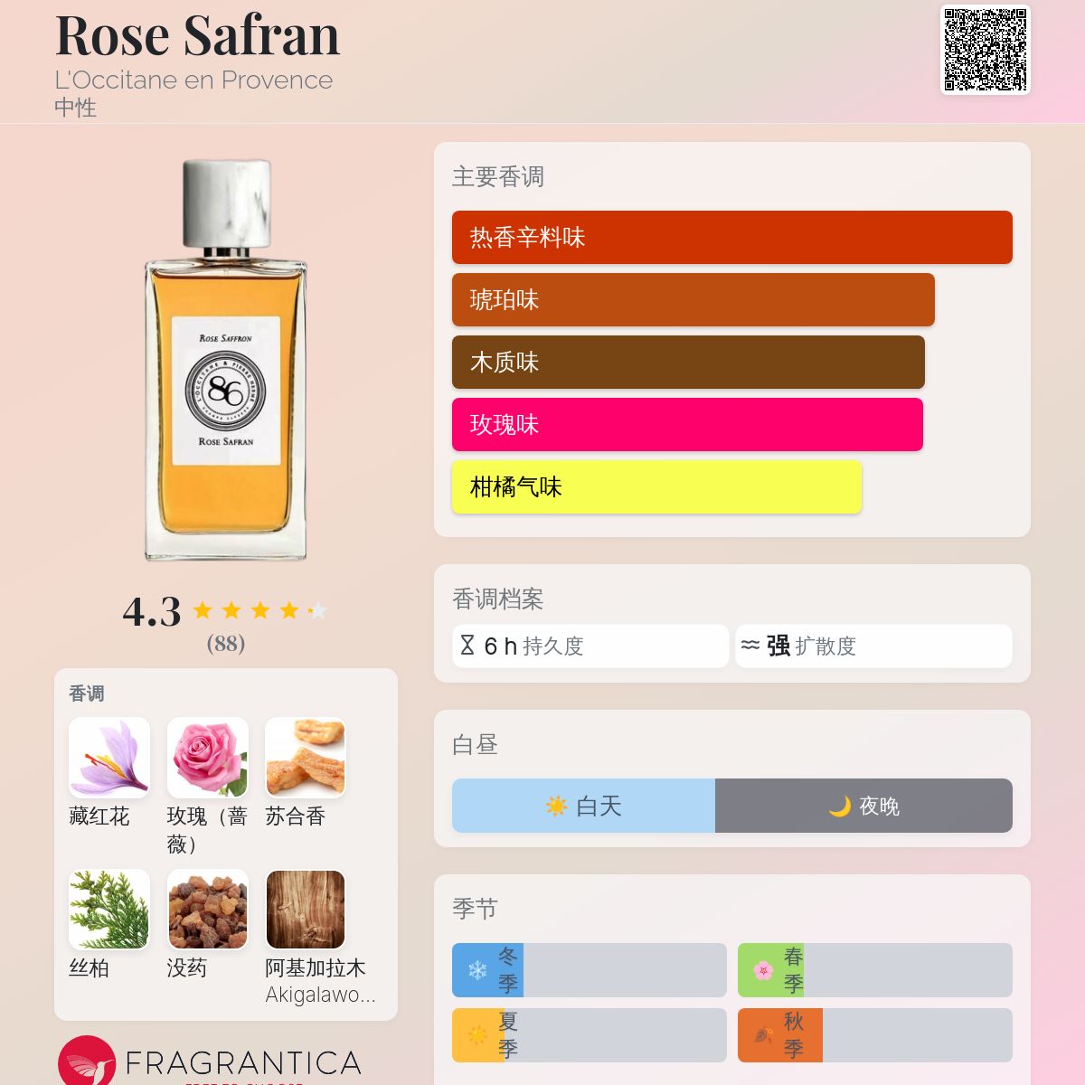 Rose Safran L'Occitane en Provence 香水- 一款2018年中性香水