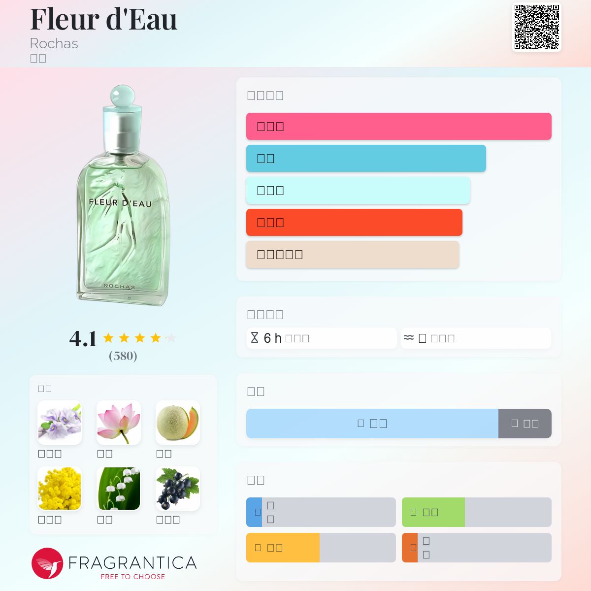 廃盤品　ROCHAS FLEUR D'EAU 30ml 本日限りのお値下げです Fleur D'Eau by Rochas Eau De Toilette Spray Perfume for