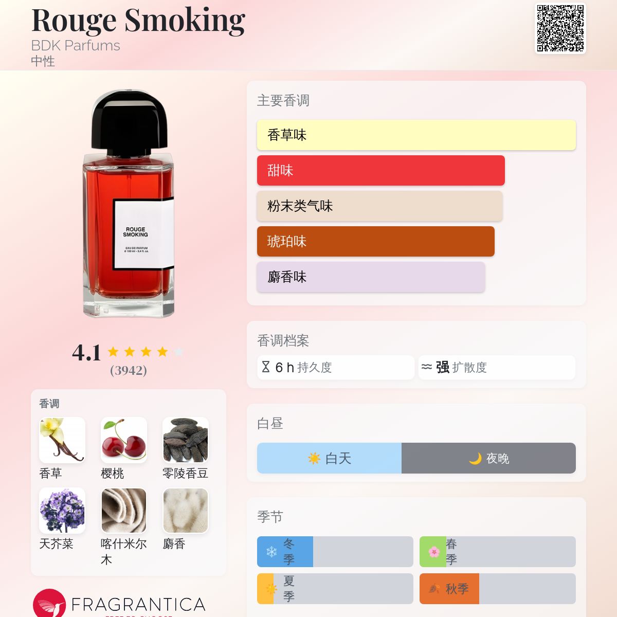bdk Rouge Smoking 香水 BDK Parfums ROUGE SMOKING Eau de Parfum | ZGO Perfumery