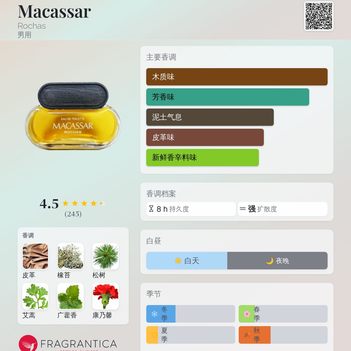 Macassar Rochas 古龙水- 一款1980年男用香水