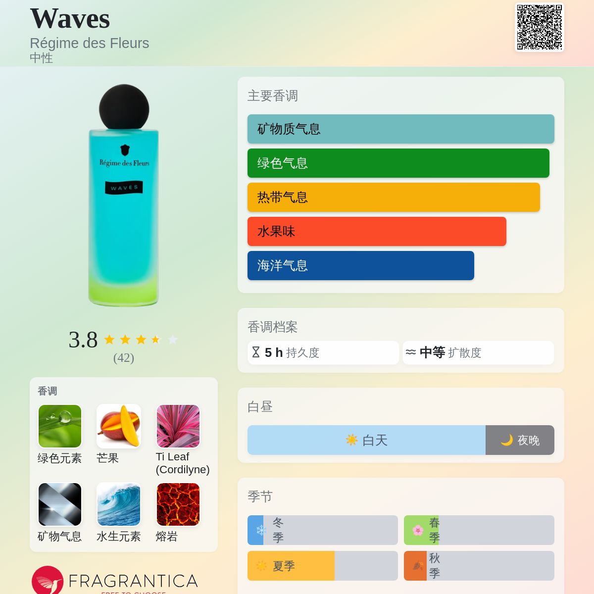 Régime des Fleurs WAVES 香水 Waves Régime des Fleurs 香水- 一款2018年中性香水