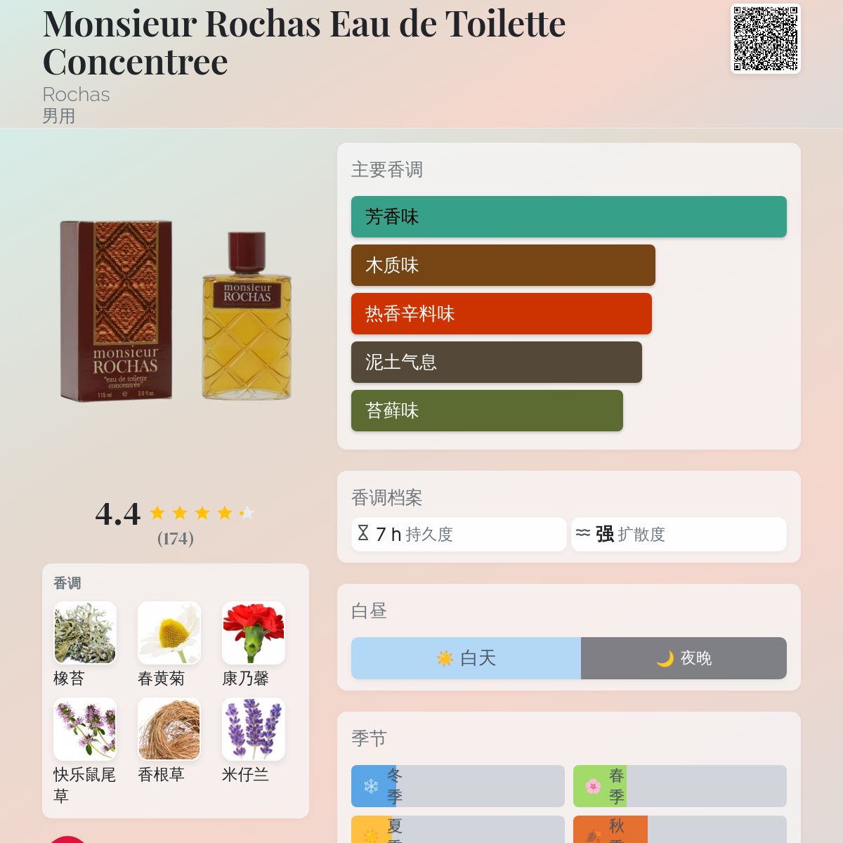Monsieur Rochas Eau de Toilette Concentree Rochas 古龙水- 一款1969