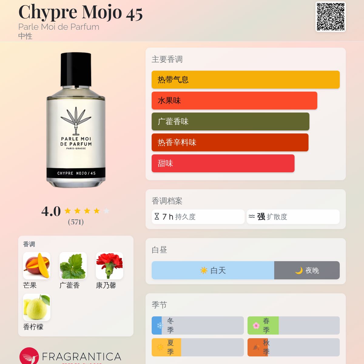 Chypre Mojo 45 Parle Moi de Parfum 香水- 一款2018年中性香水