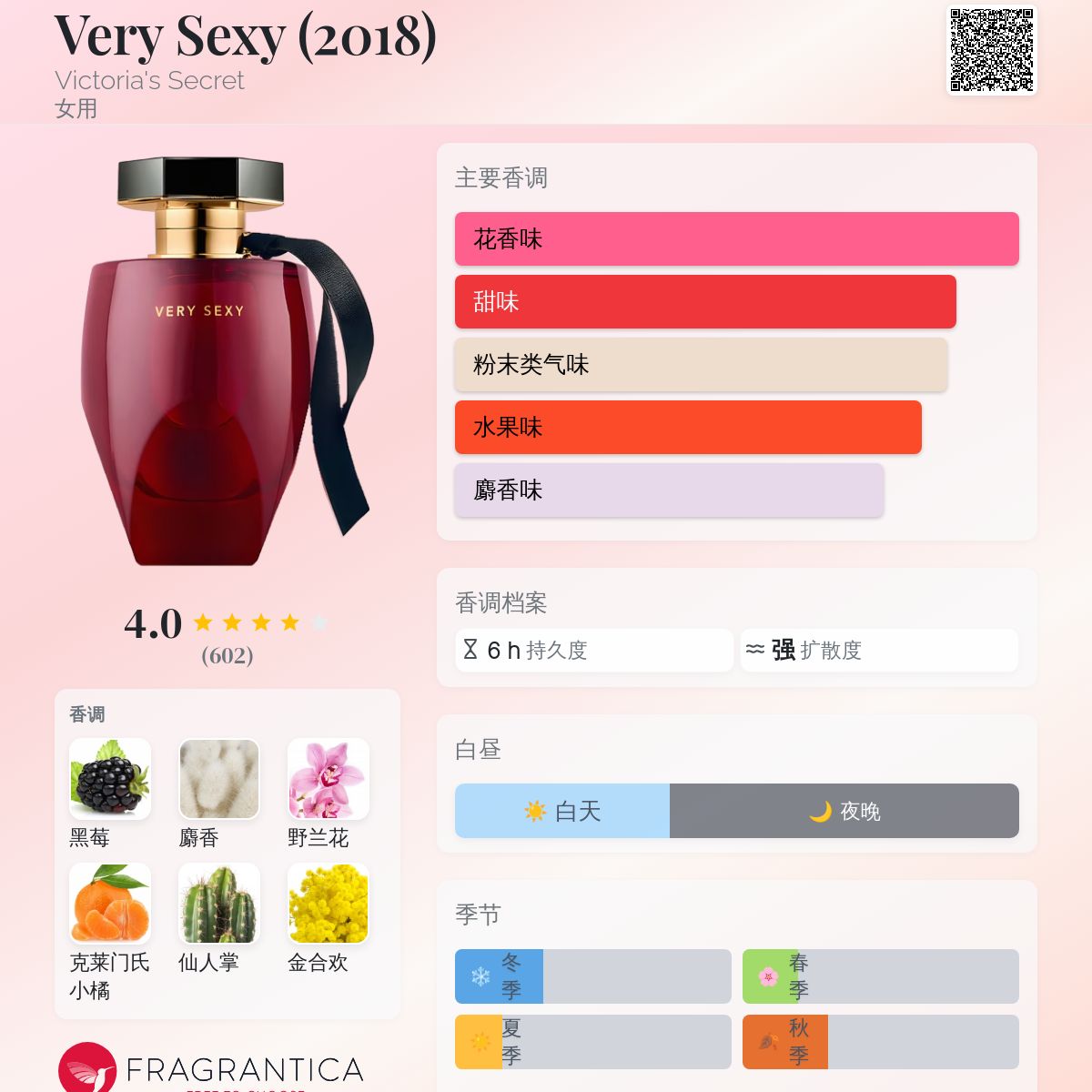 Very Sexy (2018) Victoria's Secret 香水- 一款2018年