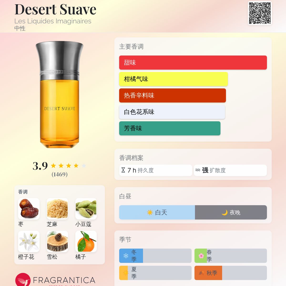 Desert Suave Les Liquides Imaginaires 香水- 一款2018年中性香水