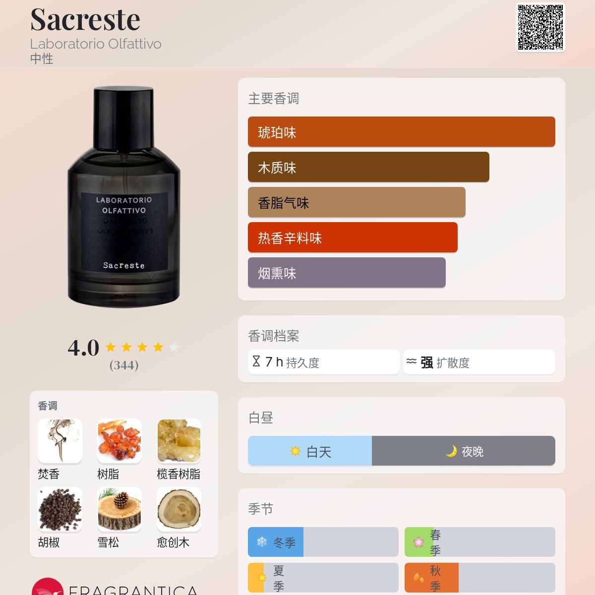 Sacreste Laboratorio Olfattivo 香水- 一款2018年中性香水