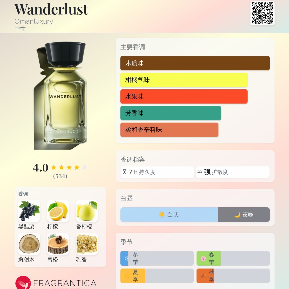 Wanderlust Omanluxury 香水- 一款2020年中性香水