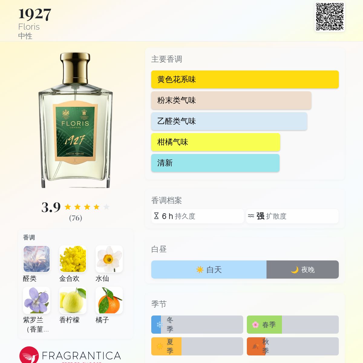 1927 Floris 香水- 一款2018年中性香水