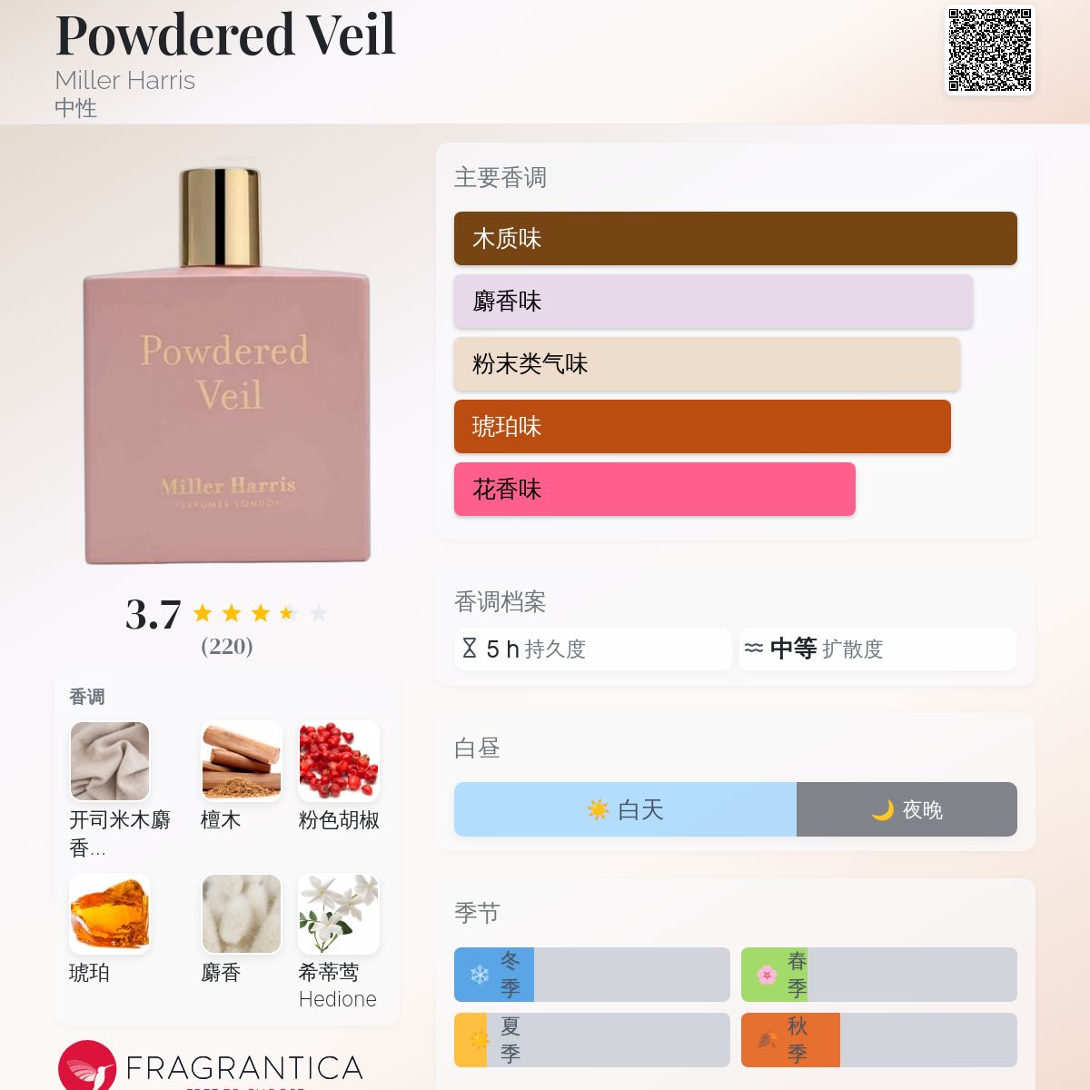Powdered Veil Miller Harris 香水- 一款2018年中性香水