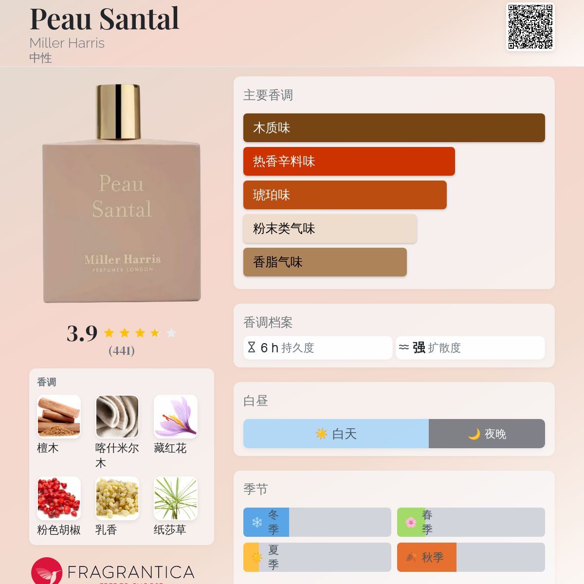 Peau Santal Miller Harris 香水- 一款2018年中性香水