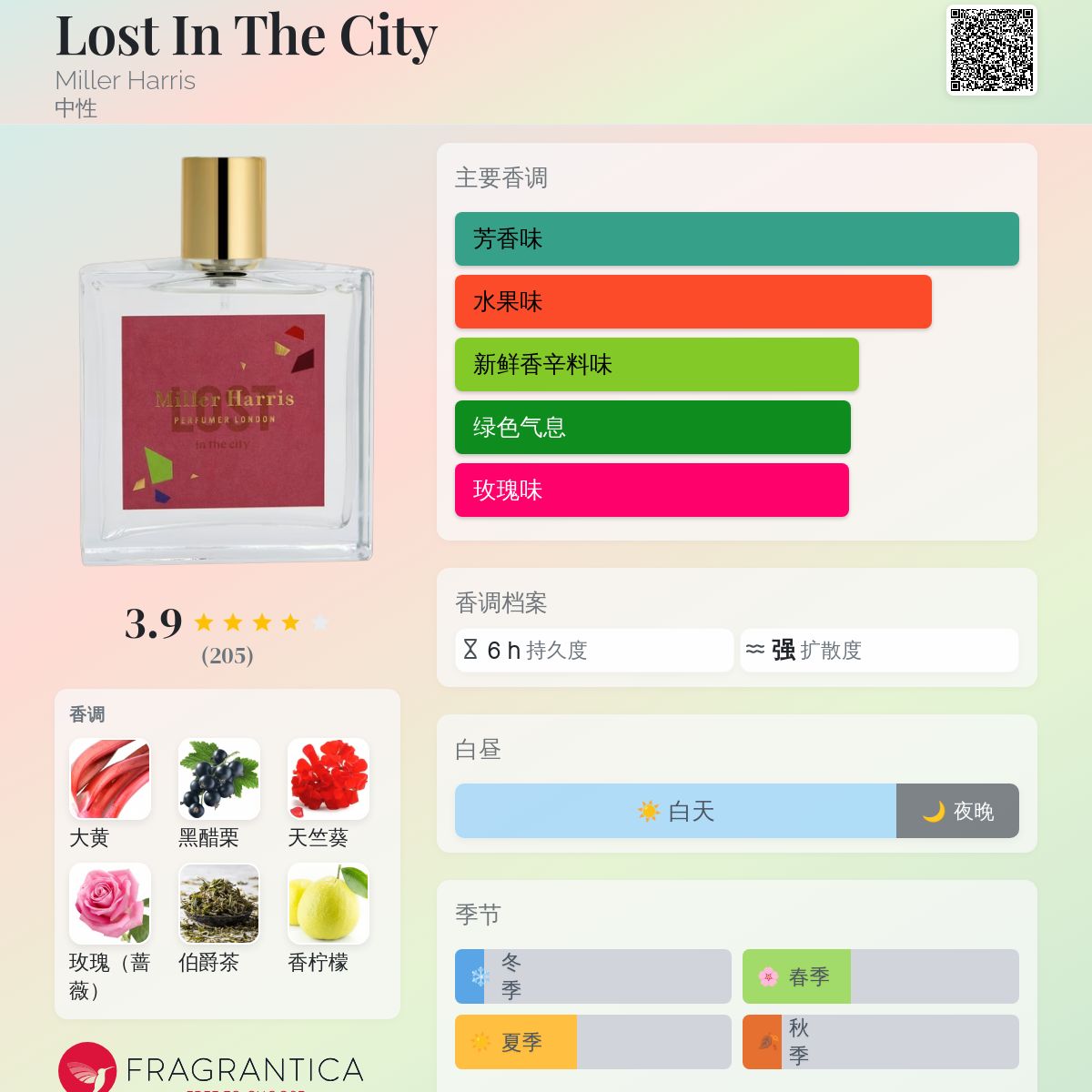 Lost In The City Miller Harris 香水- 一款2018年中性香水
