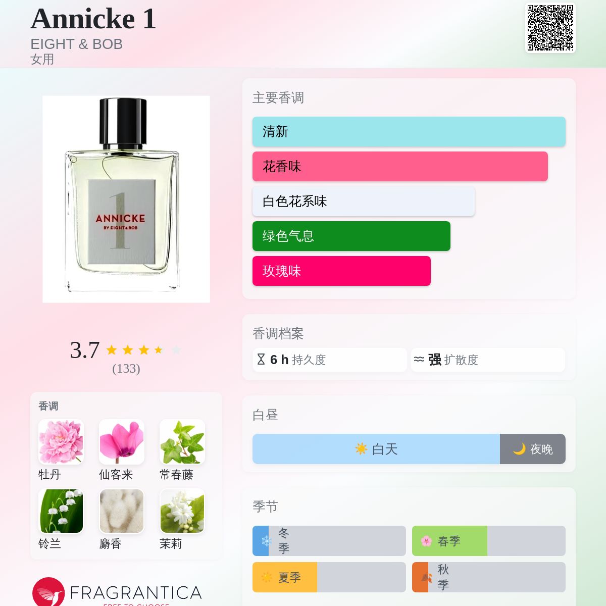 Annicke 1 EIGHT & BOB 香水- 一款2018年女用香水