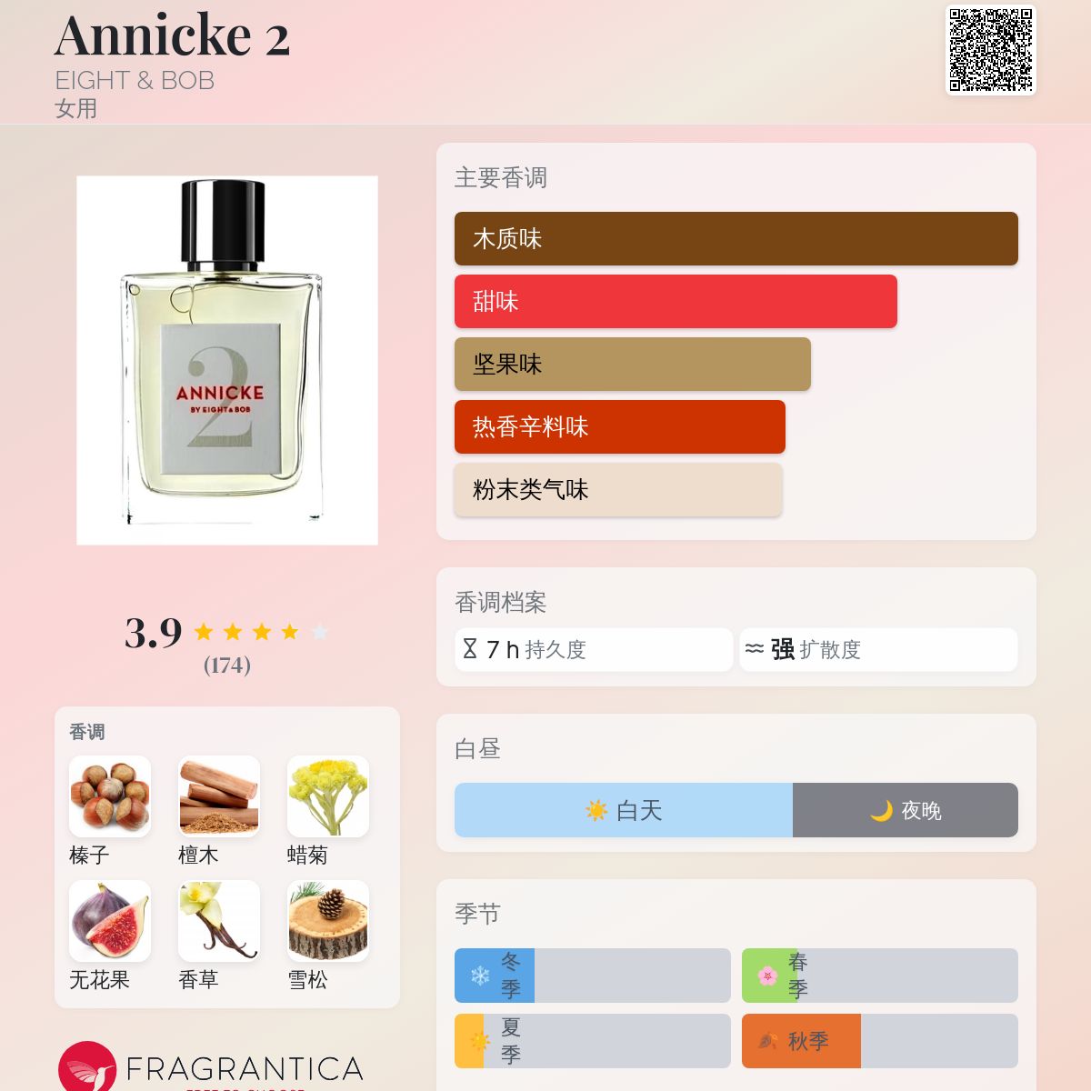 Annicke 2 EIGHT & BOB 香水- 一款2018年女用香水