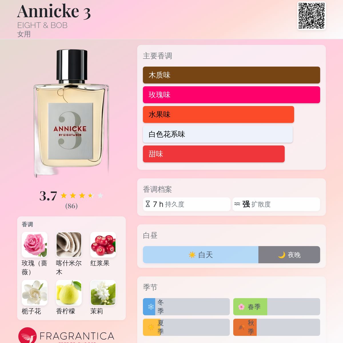 Annicke 3 EIGHT & BOB 香水- 一款2018年女用香水