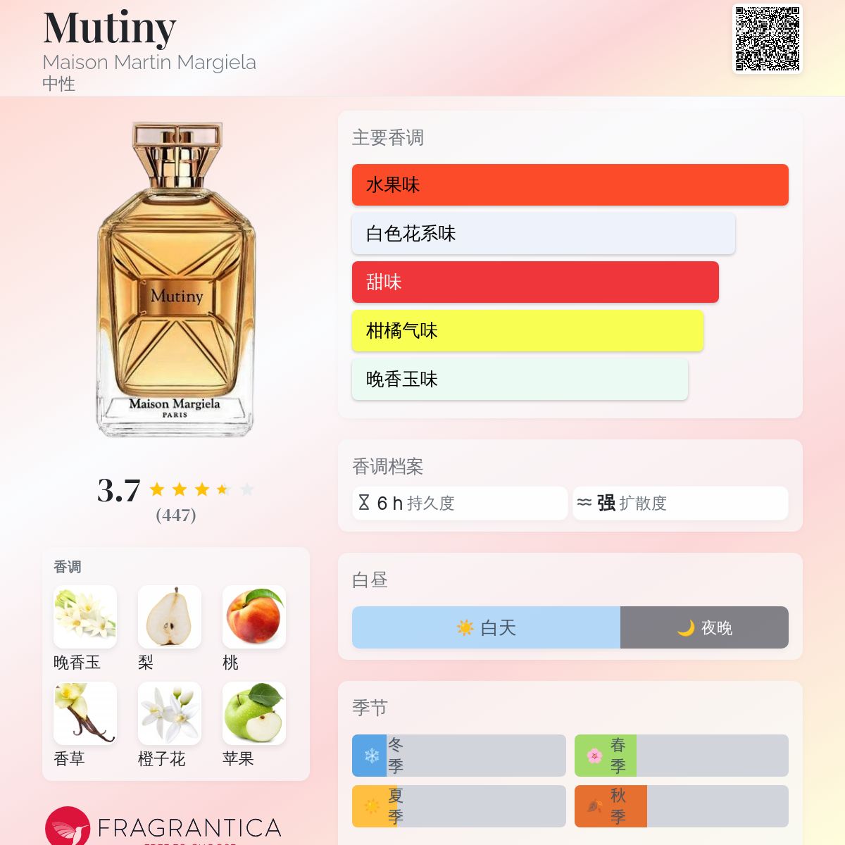 Mutiny Maison Martin Margiela 香水- 一款2018年中性香水