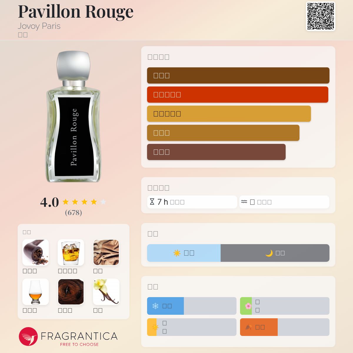 Pavillon Rouge Jovoy Paris 香水- 一款2018年中性香水