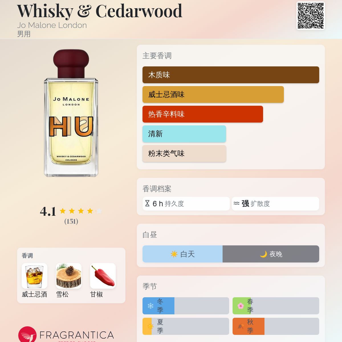 Whisky & Cedarwood Jo Malone London 古龙水- 一款2018年男用香水