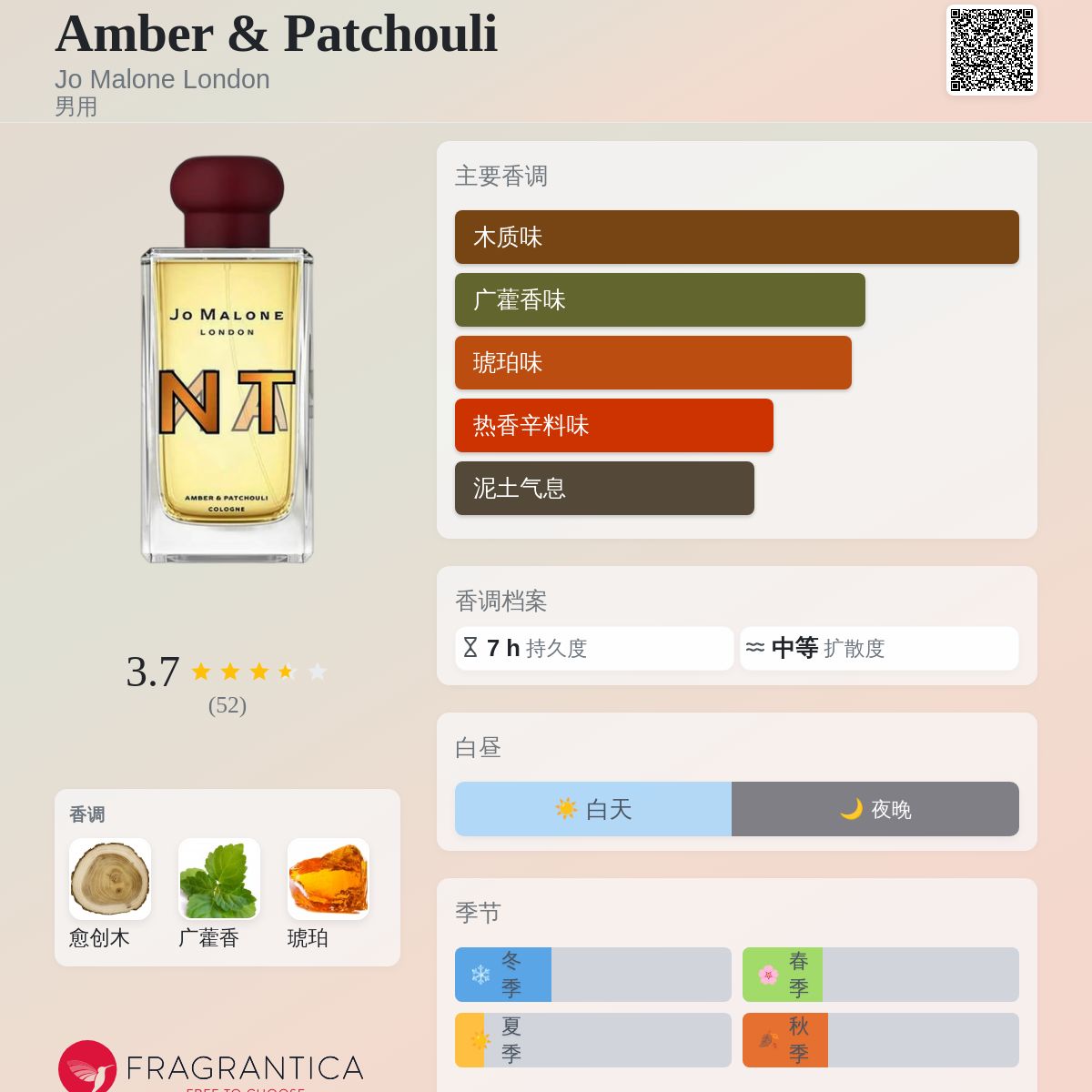 Amber & Patchouli Jo Malone London 古龙水- 一款2018年男用香水