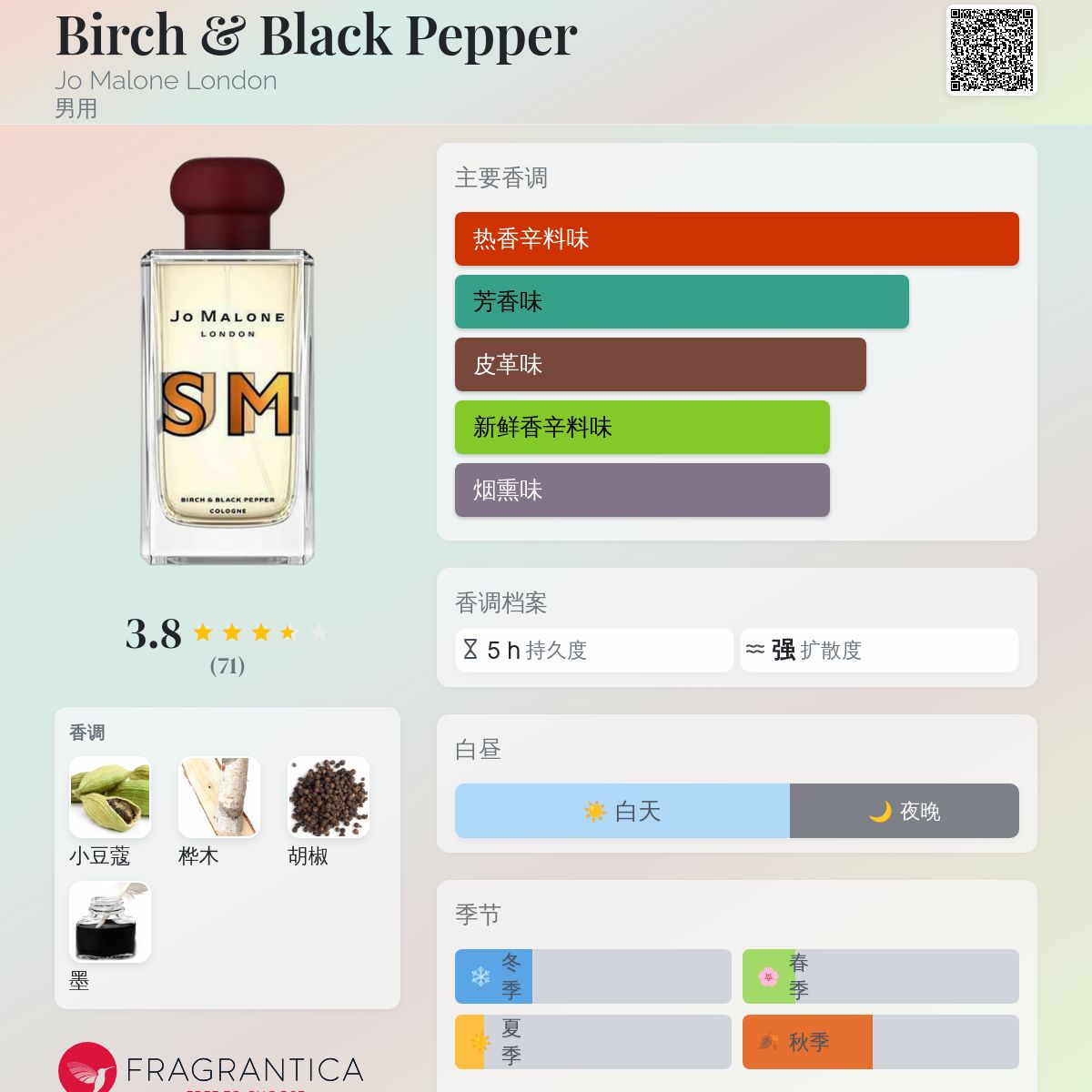 Birch & Black Pepper Jo Malone London 古龙水- 一款2018年男用香水