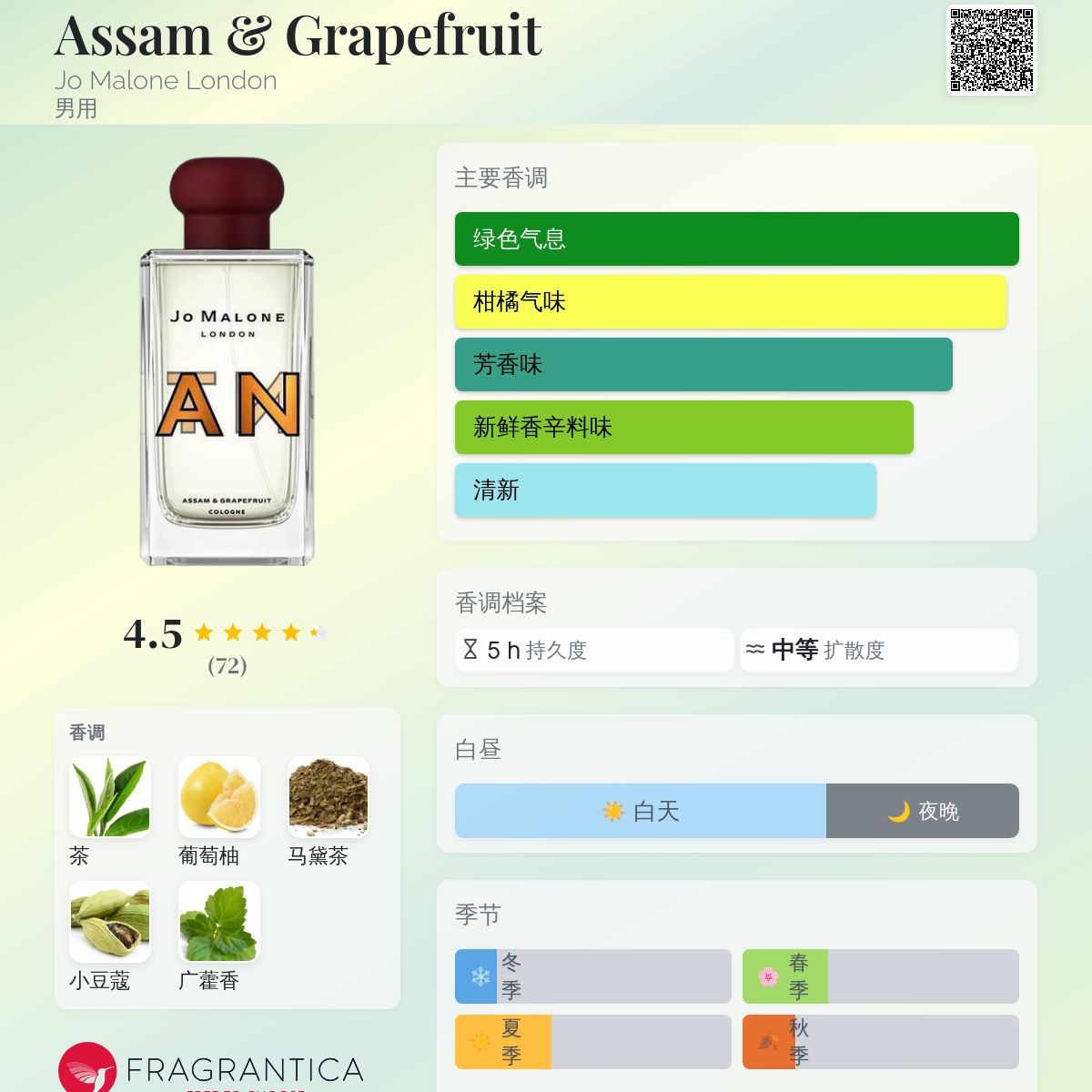 【完売商品】Jo Malone Assam & Grapefruit 香水 阿萨姆红茶与柚子香水| China E-commerce Site - Simplified Chinese