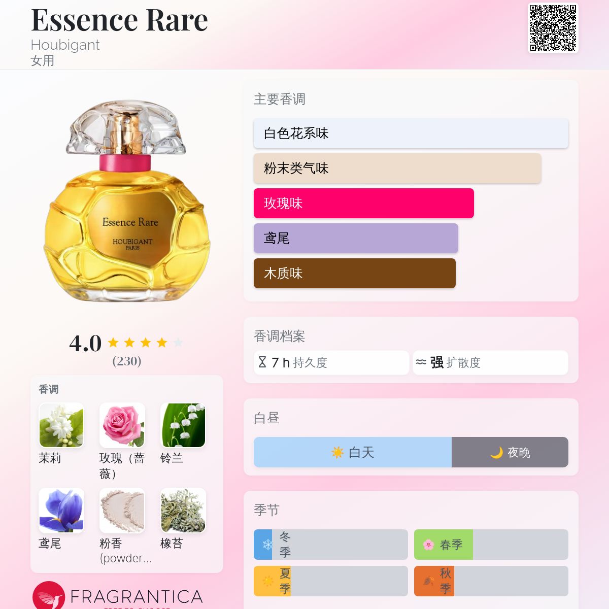 ウビガン Houbigant Essence Rare 香水 100ml Houbigant Parfum